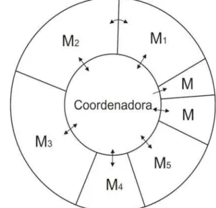Figura 1 – Configuração do grupo/Sessão I               Figura 2– Configuração do grupo/Sessão III 
