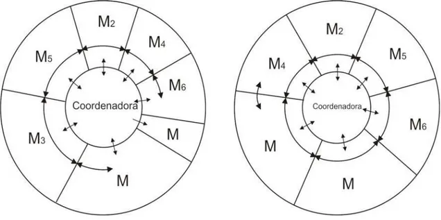 Figura 3 – Configuração do grupo/Sessão IV        Figura 4 – Configuração do grupo/Sessão V 