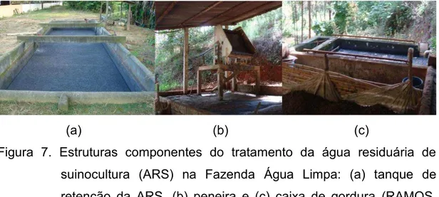 Figura  7.  Estruturas  componentes  do  tratamento  da  água  residuária  de  suinocultura  (ARS)  na  Fazenda  Água  Limpa:  (a)  tanque  de  retenção  da  ARS,  (b)  peneira  e  (c)  caixa  de  gordura  (RAMOS,  2011)