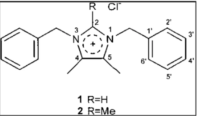 Figura 4 - Alcalóides imidazólicos isolados da  Lepidium meyenii Walp (CUI; ZHENG, B.L.; 