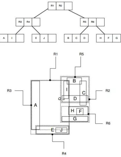 Figura 5 – R-Tree e retângulos correspondentes.