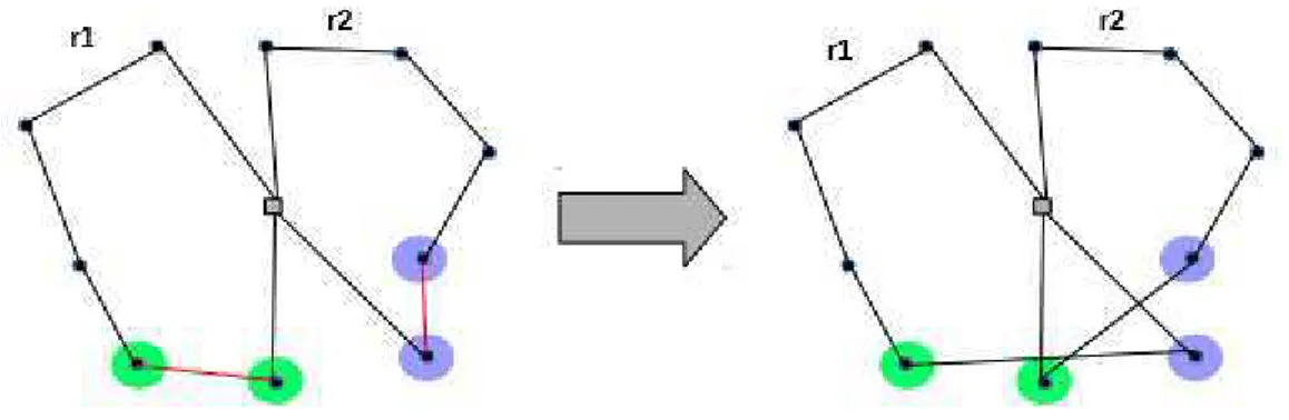 Figura 13 - Exemplo do movimento 2-opt inter rota. 