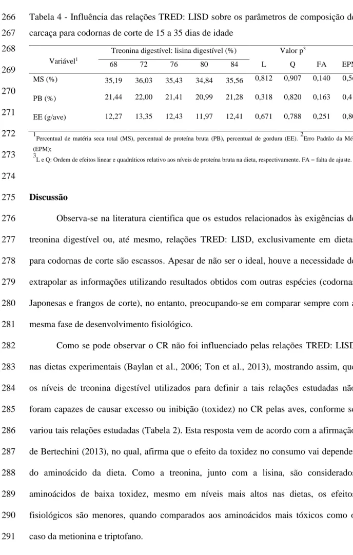 Tabela 4 - Influência das relações TRED: LISD sobre os parâmetros de composição de 266 