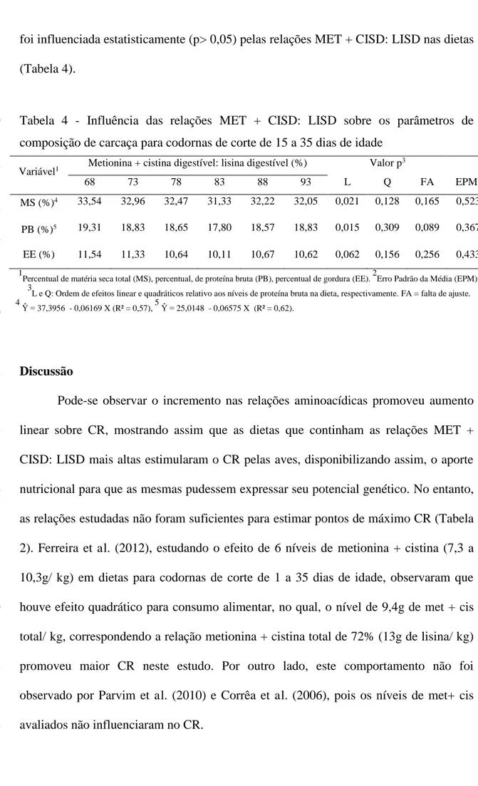 Tabela  4  -  Influência  das  relações  MET  +  CISD:  LISD  sobre  os  parâmetros  de 280 