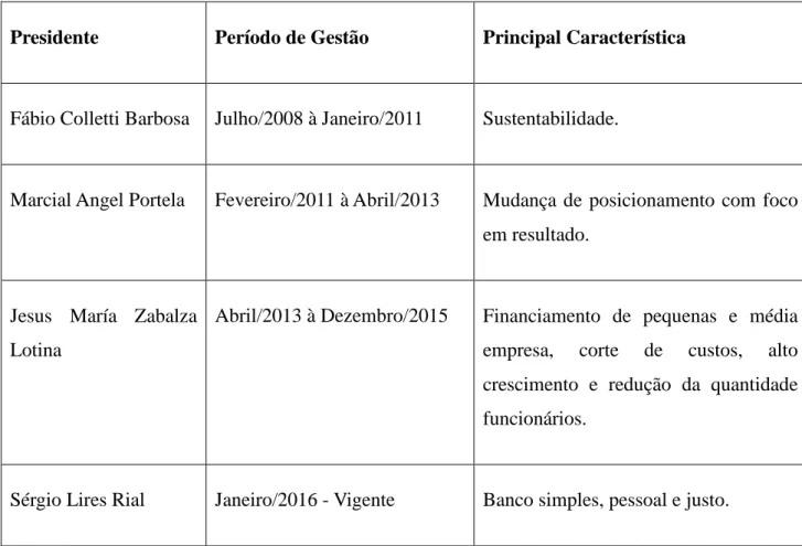 Tabela 1  –  Quadro Resumo das Presidências do Banco Santander Brasil S.A. de 2007 a 2016 