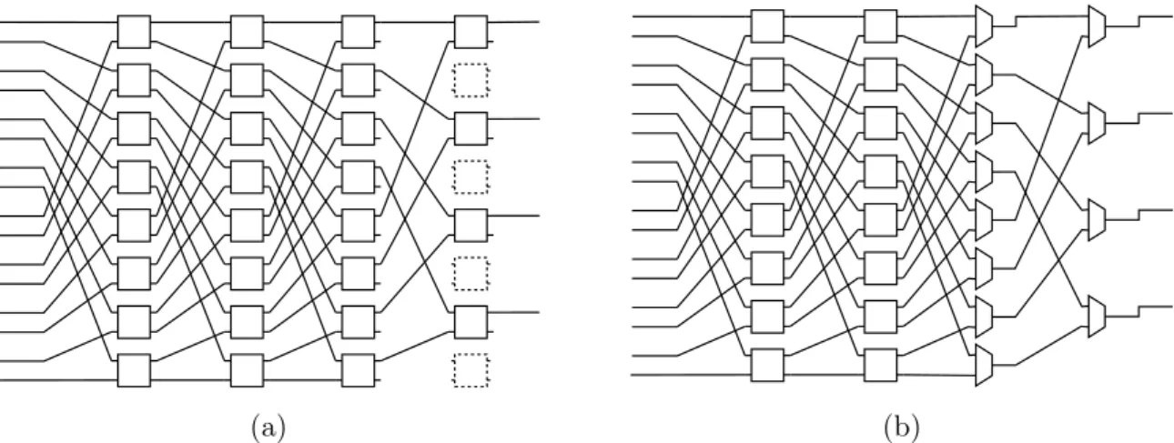 Figura 25 – Rede Omega 16x4 com 44 multiplexadores 2x1. A taxa média de bloqueio calculada para essa rede é ≈ 0%.