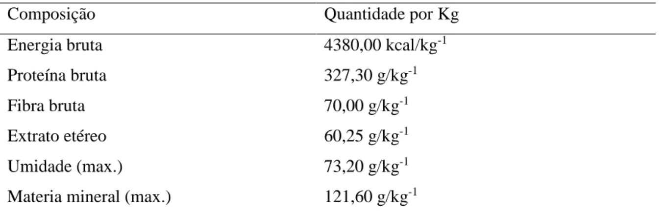 Tabela  1:  Composição  químico-bromatológica  da   dieta  comercial  extrusada  utilizada  na  alimentação  dos  lambaris-do-rabo-amarelo  (Astyanax  altiparanae)  em  crescimento submetidos às diferentes temperaturas da água