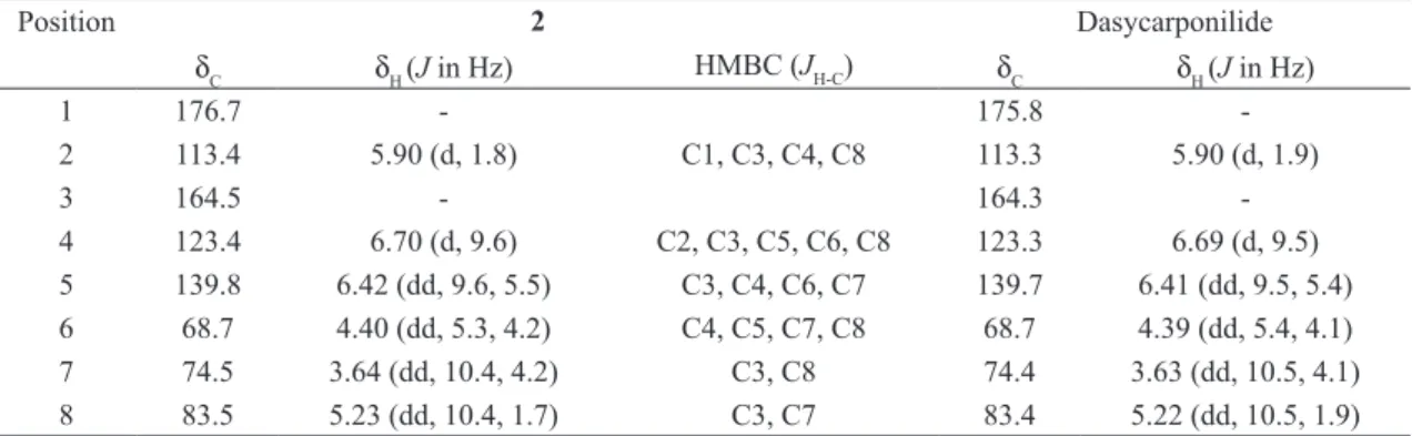 TABLE II 