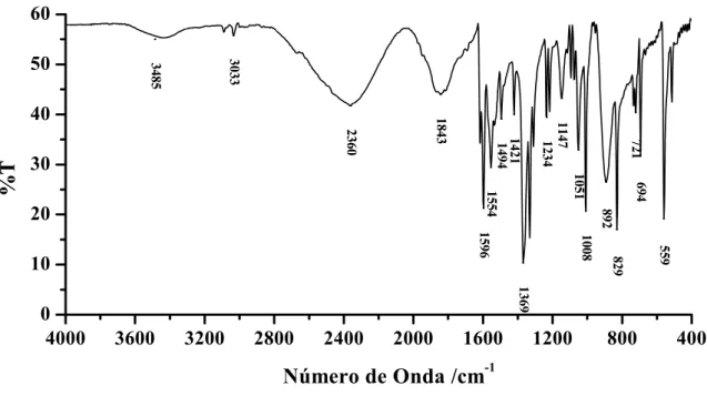 Figura 17 – Espectro vibracional na região do infravermelho do ligante Hpyt disperso em pastilha de KBr.