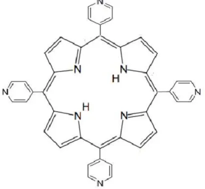 Figura 5  –  Representação estrutural da H 2 TPyP ou 5,10,15,20-tetrakis - -piridilporfirina, uma porfirina base livre em que todos os carbonos  meso  sofreram 