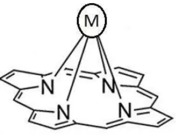 Figura 8  –  Representação genérica de uma metaloporfirina em que o metal se encontra  coordenado acima do plano macrocíclico do anel devido ao seu elevado raio iônico