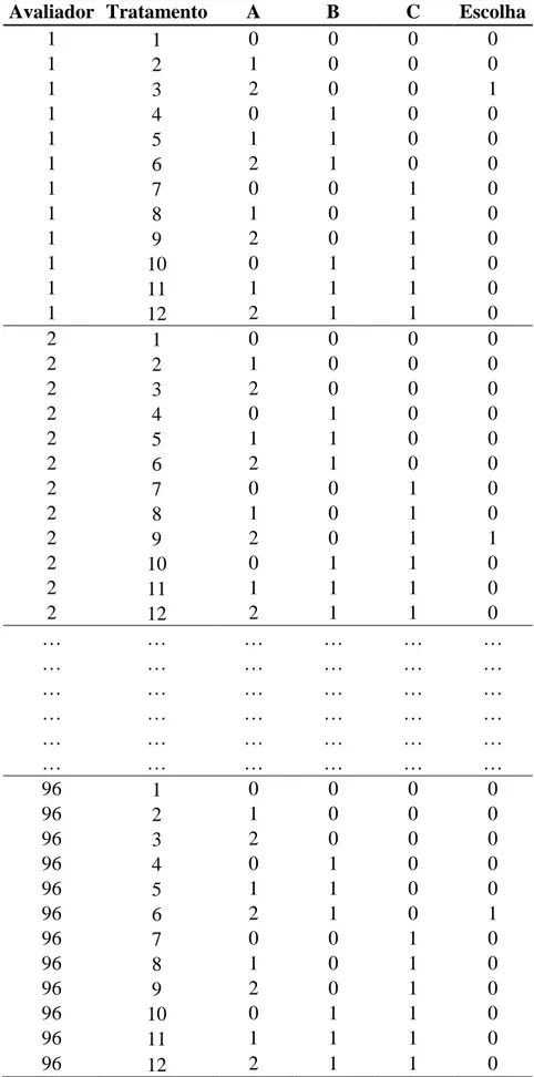 Tabela 6 - Organização do conjunto de dados para os estudos de CBCA 