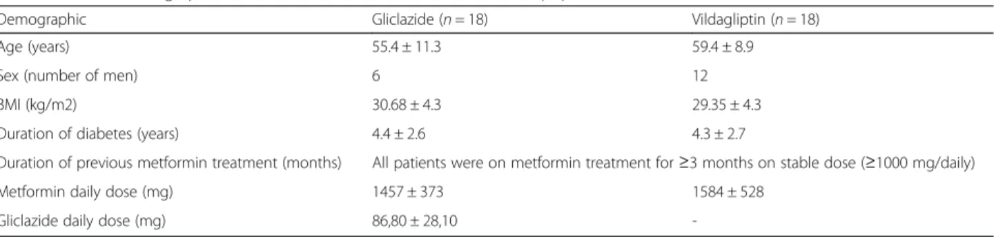 Table 1 Patient demographics and baseline characteristics (randomized population)