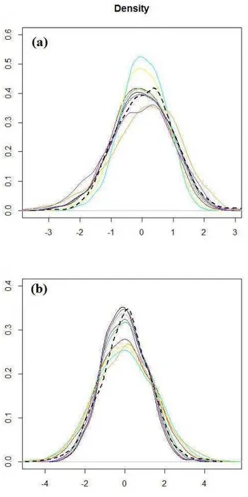 Figure  1.  Posterior  distributions.  Parametric  and  predicted  additive  (a)  and  dominance (b) individual values (h2 = 0.30; small gene effects model)