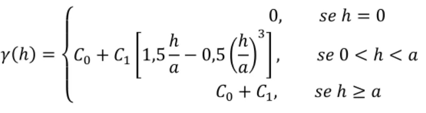 Figura 2  – Modelos teóricos de semivariograma da distância de separação entre  pares de pontos (h) em função da semivariância  (γ(h)) 