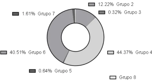 Figura  9  -  Distribuição  dos  grupos  de  Bacillus  encontrados  nas  amostras  de  água  bruta e tratada na ETA UFV, março a outubro de 2014