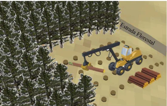 Figura 3 - Esquema da operação do corte florestal com harvester  