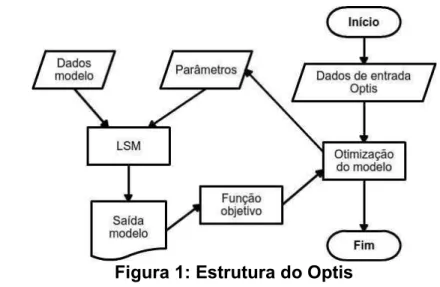 Figura 1: Estrutura do Optis