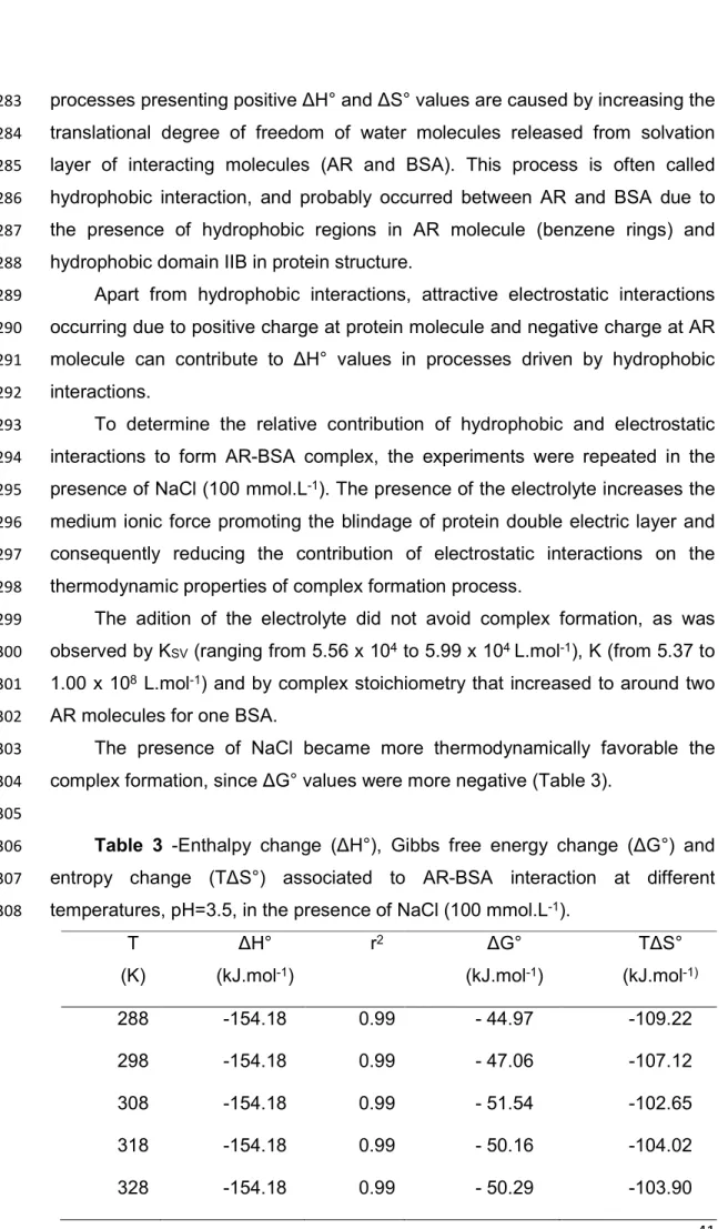Table  3  %Enthalpy  change  (∆H°),  Gibbs  free  energy  change  (∆G°)  and 306 