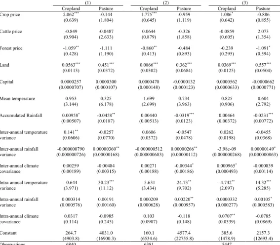 Table 4. Land use equations parameters estimations for 1986-2005 climate variables  without  municipalities  with  irrigation  or  without  representative  farms  with  few  respondents for BLA in 2006 24