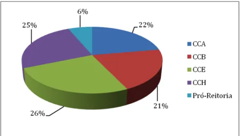 Figura 6: Local de estudo/trabalho dos respondentes.  Fonte: Dados da Pesquisa (2014)