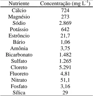 Tabela  1  – Caracterização físico-química da água residuária proveniente de efluente pré- pré-tratado da Refinaria Gabriel Passos (Petrobrás), Betim/MG