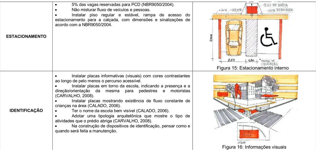 Figura 16: Informações visuais  Figura 15: Estacionamento interno 
