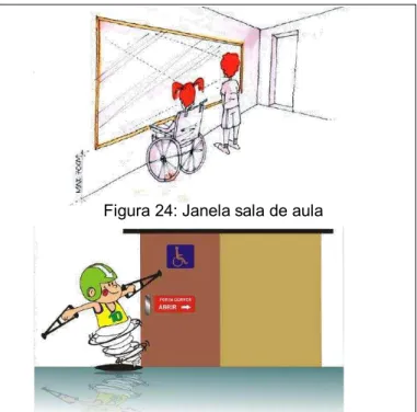 Figura 25: Porta com abertura diferenciada Figura 24: Janela sala de aula 