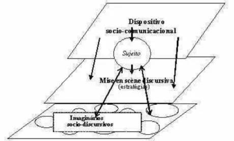 Figura  3  -   R epresentação  piramidal  do  funcionamento  da  comunicação  linguageira