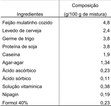 Tabela 1  – Composição da dieta artificial utilizada no experimento com lagarta- lagarta-da-soja