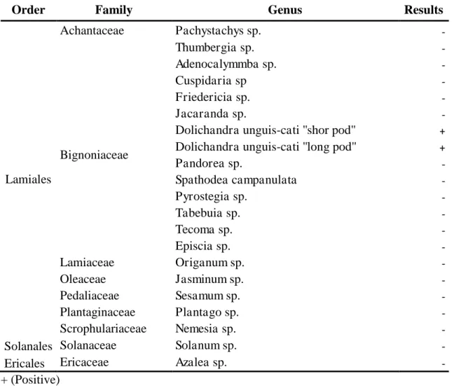 Table 1. List of plants used in host specificity tests 