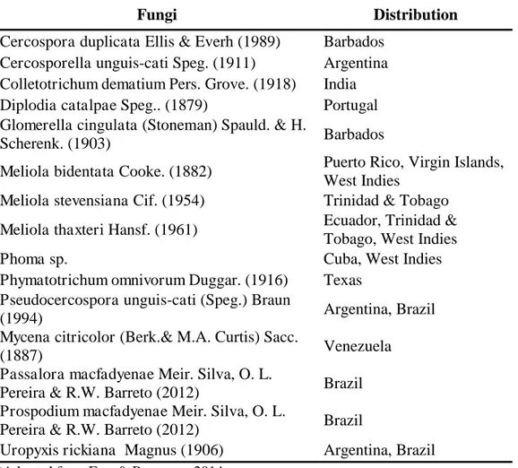 Table 3. Fungi recorded on Dolichandra unguis-cati worldwide* 