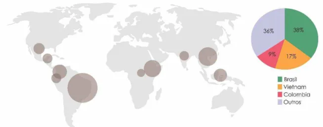 Figura 1. Distribuição da cultura do cafeeiro no mundo. Adaptado (ICO, 2013) 