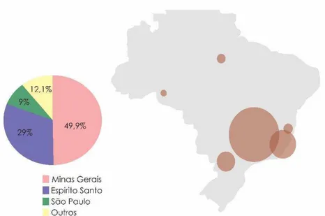 Figura 2. Distribuição da produção de café no Brasil, Adaptado (CONAB, 2014) 