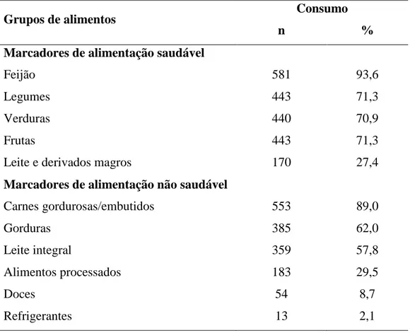 Tabela 1. Frequência de consumo dos grupos de alimentos marcadores de  alimentação saudável e não saudável pelos idosos da amostra
