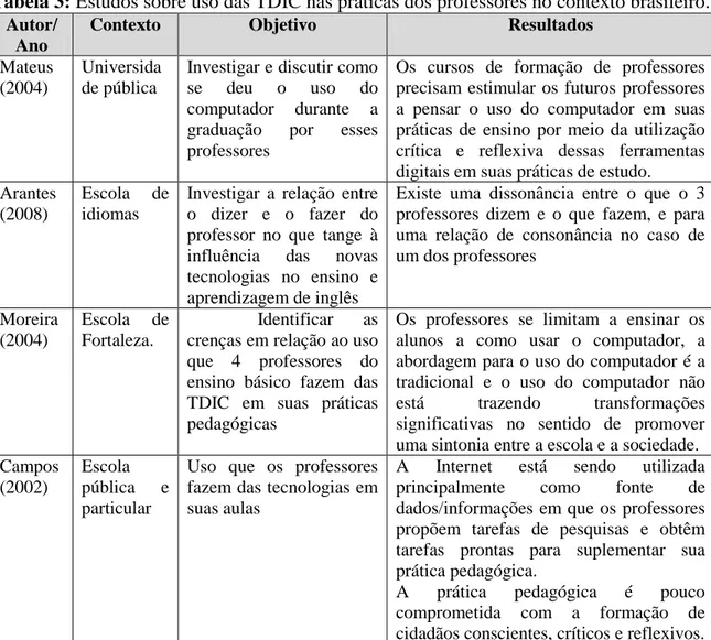 Tabela 3: Estudos sobre uso das TDIC nas práticas dos professores no contexto brasileiro.