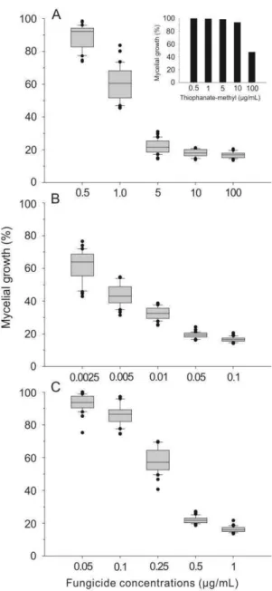 Figure 03. Lehner et al 