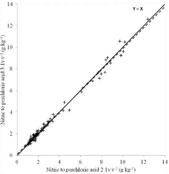 Figure  1.  Relationship  between  the  fecal  chromium  concentrations  obtained  with  the 