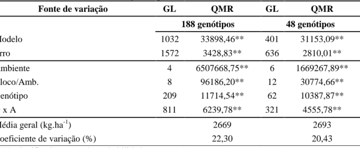 Tabela  2.  Análise  de  variância  conjunta  e  estimativa  de  componentes  genéticos 