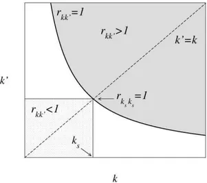 Figure 2.5: Geometrical construction of the structural cutoff k S . Taken from Ref. [66]