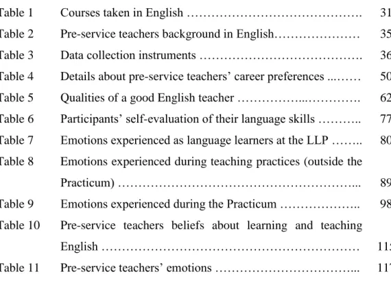 Table 1  Courses taken in English …………………………………….  31  Table 2  Pre-service teachers background in  English…………………  35  Table 3  Data collection instruments …………………………………