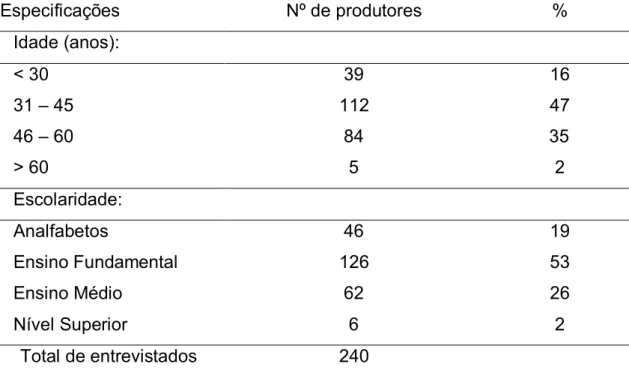 Tabela  1.  Idade  e  nível  de  escolaridade  dos  produtores  de  leite  no  estado  do  Acre