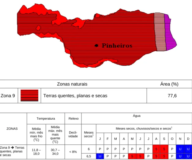 Figura 1 – Estratificação das características de relevo e clima do município de Pinheiros- Pinheiros-ES (zonas naturais)