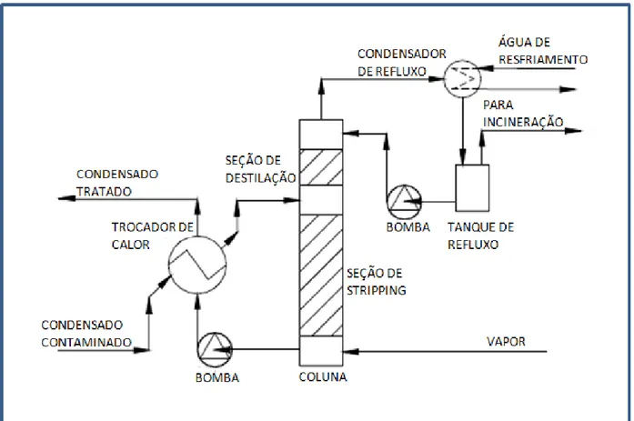Figura 4. Sistema de extração de gases com vapor para remoção de DBO (Johnson, 2013).   Este sistema tem a vantagem de apresentar alta eficiência produzindo um gases que pode ser  usado  como  combustível  e  a  desvantagem  de  apresentar,  comparativamen