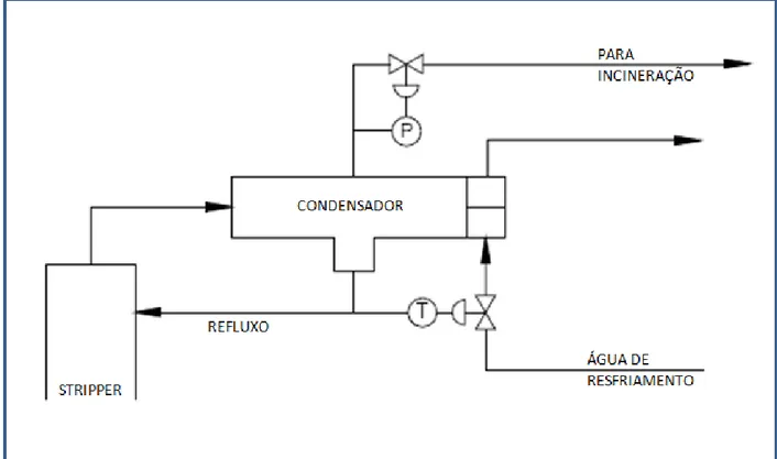 Figura 7. Controle do refluxo: exemplo A (Johnson, 2013). 