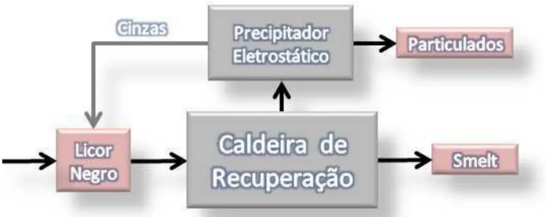 Figura 3.1.1 – Diagrama simplificado das correntes   