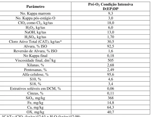 Tabela  7.  Resultados  do  branqueamento  pela  sequência  D(EP)DP  usando  polpa 