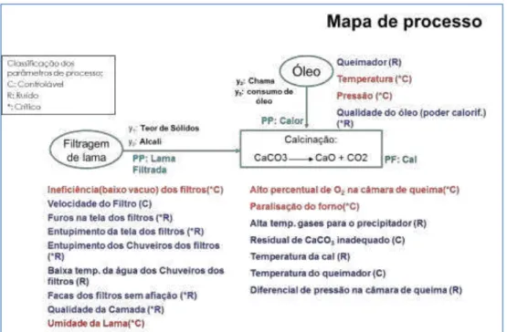 Figura 6  – Mapa de Processo. 