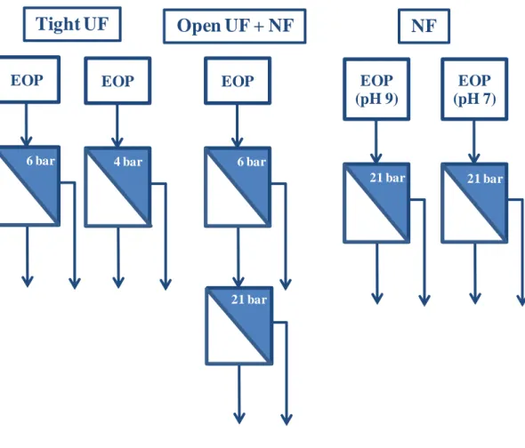 Figura 4.2: Diagrama experimento, Etapa 1 