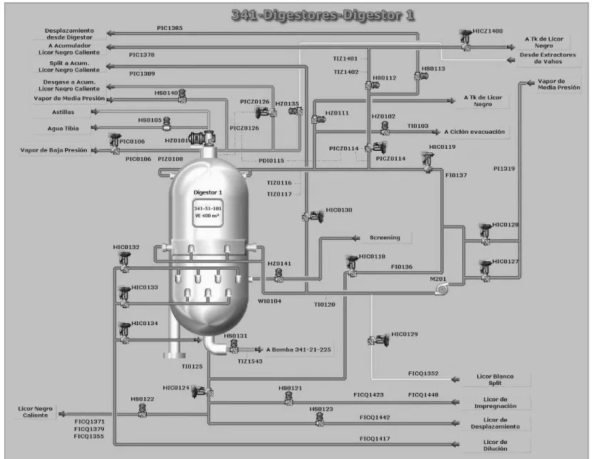 FIGURA 3. Esquema del digestor 1 